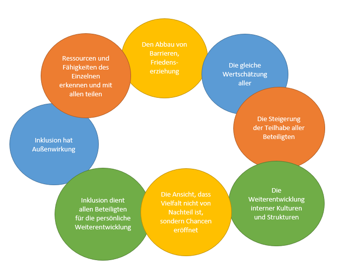  Inklusion - Konzeption Hauskindergarten - Konzeption - Kindergarten St 